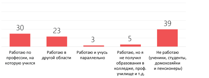 Rusa educatie magenta consulting moldova social sondaj